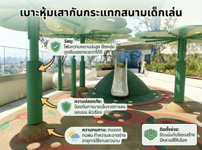 เบาะหุ้มเสา 