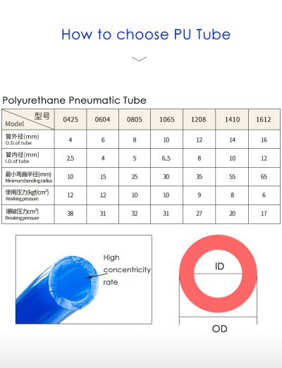 PU TUBE ท่อลม สายลม นิวเมติกส์