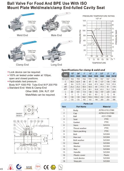 BALL VALVE FERRULE - SANITARY VALVES