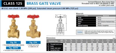 KITZ GATE VALVE (FH) - เกทวาล์ว