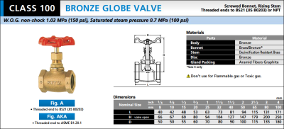 KITZ GLOBE VALVE (A/AKA) - โกลบวาล์ว