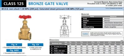 KITZ GATE VALVE (H) - เกทวาล์ว