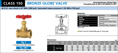 KITZ GLOBE VALVE (C/AKC) - โกลบวาล์ว