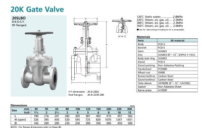 KITZ GATE VALVE (20SLBO) - เกทวาล์ว