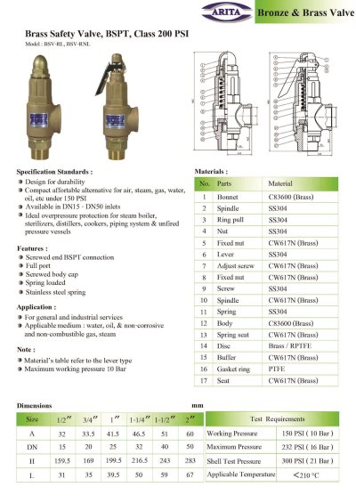 ARITA SAFETY VALVE (BSV-RPTFE) - เซฟตี้ วาล์ว