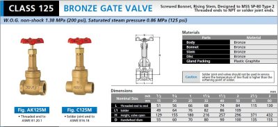 KITZ GATE VALVE (AK125M) - เกทวาล์ว