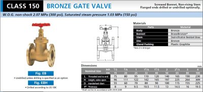 1. KITZ GATE VALVE (EB) - เกทวาล์ว