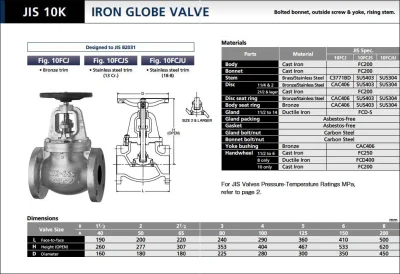 KITZ GLOBE VALVE (10FCJ) - โกลบวาล์ว