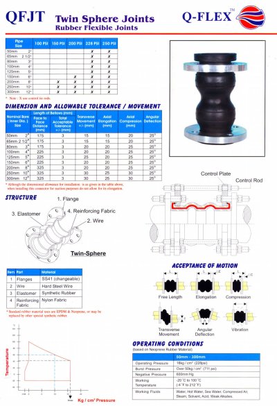 Q-FLEX QFJT Twin Sphere Rubber Flexible Joint - Flanged