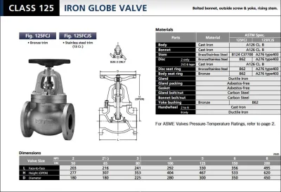 KITZ GLOBE VALVE (125FCJ) - โกลบวาล์ว