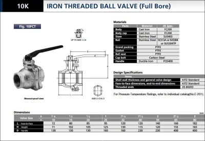 KITZ BALL VALVE (10FCT) - บอลวาล์ว