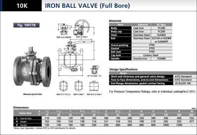 KITZ BALL VALVE (10FCTB) - บอลวาล์ว