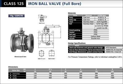 KITZ BALL VALVE (125FCTB) - บอลวาล์ว