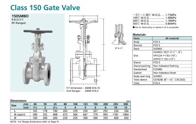 KITZ GATE VALVE (150SMBO) - เกทวาล์ว