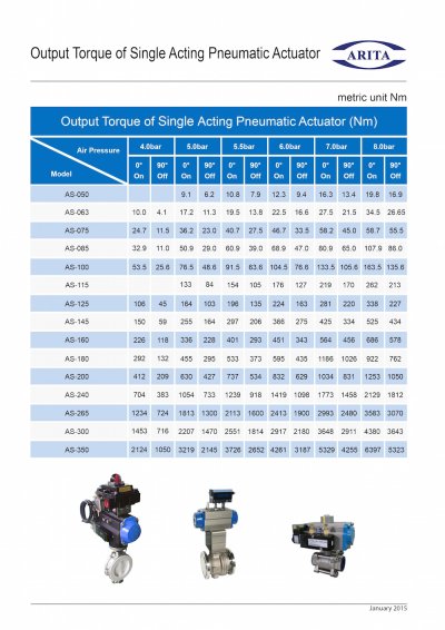 ARITA PNEUMATIC ACTUATOR AD & AS Series