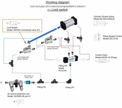 ARITA PNEUMATIC ACTUATOR AD & AS Series