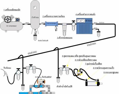 ARITA PNEUMATIC ACTUATOR AD & AS Series