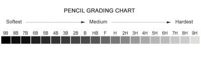 Wolff-Wilborn Pencil Hardness