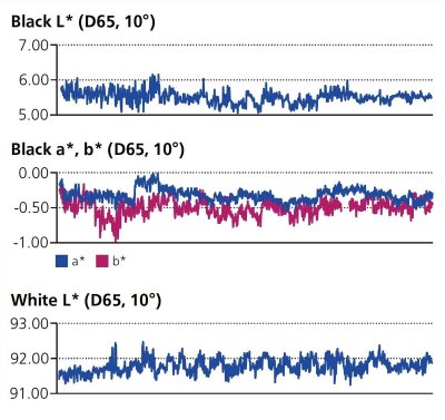 byko-chart Opacity 2A