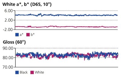 byko-chart Opacity 2A