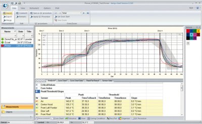temp-gard pro 12p
