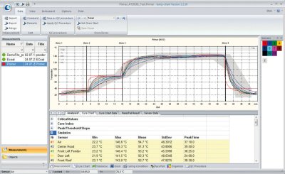 temp-gard pro 12p