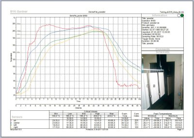 temp-gard pro 12p