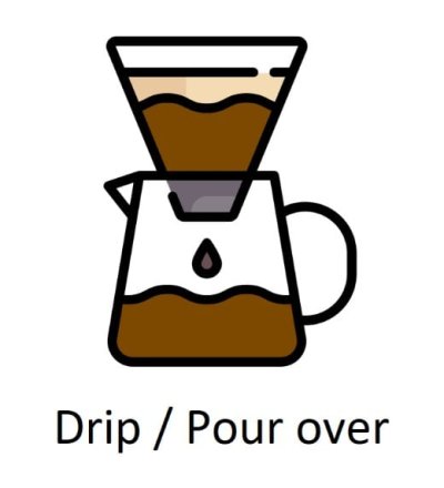 PREDA GiftBox (ชุดรวมเมล็ดกาแฟของปรีดา)(copy)(copy)