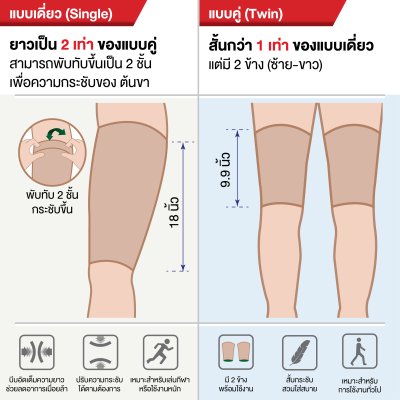 KTD GRIP THIGH กล่องแพคเดี่ยวและแพคคู่ ขนาด: S/M/L