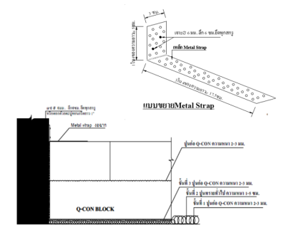 เหล็กหนวดกุ้ง สำหรับยึดอิฐมวลเบา Metal Strap
