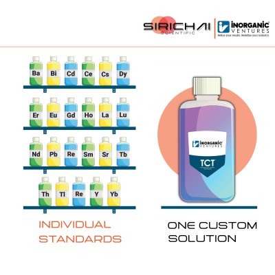 Custom Standards