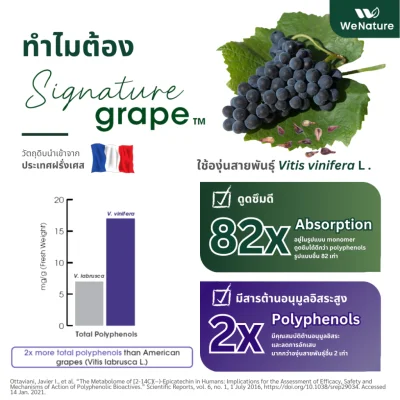 ASTAXANTHIN+GRAPE SEED EXTRACT ผลิตภัณฑ์เสริมอาหารวีเนเจอร์