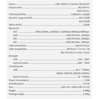 SMSL M200 DAC ตั้งโต๊ะระดับ Hi-Res รองรับ LDAC, UAT
