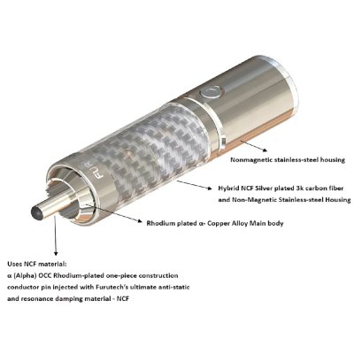 FUTUTECH CF-102 NCF - High End Performance NCF RCA Connector (2 pcs./Set)