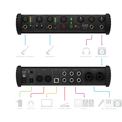 IK Multimedia AXE I/O