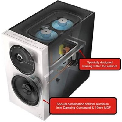 Definitive Technology Demand D7