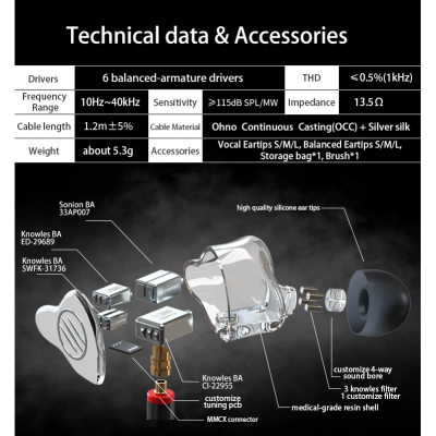 BGVP DM7 หูฟัง 6 ไดรเวอร์ 6BA รองรับ Hi-Res