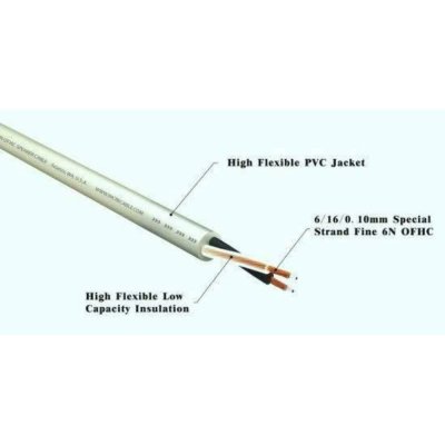 INCRECABLE SKYDANCE SD2 1M - สายลำโพง