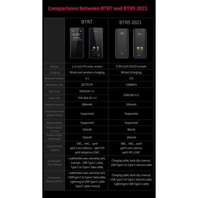 FiiO BTR7 Bluetooth DAC/AMP พกพา รองรับ MQA