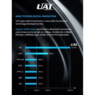 SMSL M200 DAC ตั้งโต๊ะระดับ Hi-Res รองรับ LDAC, UAT