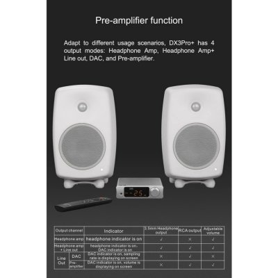 Topping DX3 PRO+ DAC&AMP ตั้งโต๊ะ รองรับ Dual Hi-Res