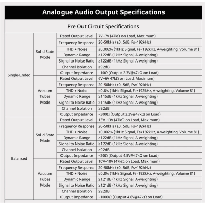 Cayin iDAC-6MK2 DAC หลอดแก้วสุญญากาศ