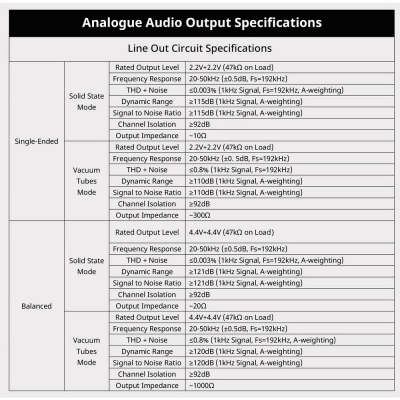 Cayin iDAC-6MK2 DAC หลอดแก้วสุญญากาศ