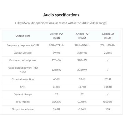 Hiby RS2 DAP เครื่องเล่นเพลง PureAudio ย้อนยุค