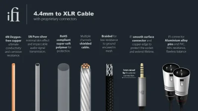 iFi Audio 4.4mm to XLR / Balanced cable
