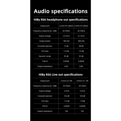 Hiby RS6 DAP เครื่องเล่นพกพา สถาปัตยกรรม Darwin รองรับ MQA