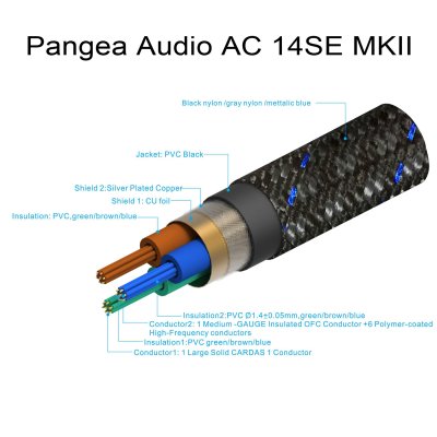 Pangea Audio AC-14SE MKII-C7 Cable