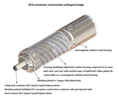 FURUTECH LineFlux NCF (RCA) - Top-of-the-line Interconnect Cable (1.2M/PAIR)