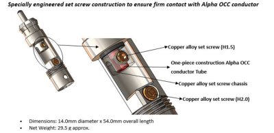 FURUTECH LineFlux NCF (RCA) - Top-of-the-line Interconnect Cable (1.2M/PAIR)