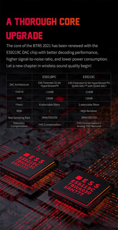 FiiO BTR5 2021 DAC/AMP ขนาดพกพา รองรับ Bluetooth 5.0 | NFC | MQA (ไม่มีสาย Lightning)